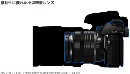 製品特長｜交換レンズ M ZUIKO DIGITAL ED 12 40mm F2 8 PRO｜オリンパス 2