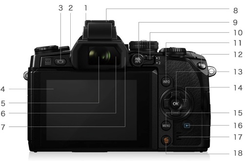 製品外観｜ミラーレス一眼カメラ OLYMPUS OM D E M1｜オリンパス 2