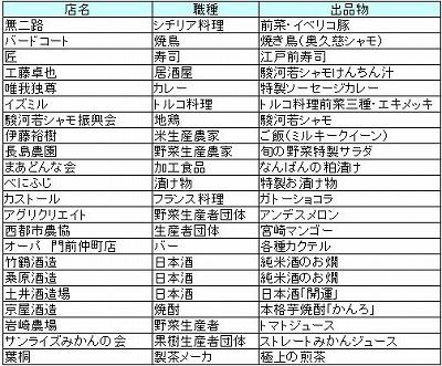 速報版 大披露宴をやりました もうやりたいこと全部やった やまけんの出張食い倒れ日記