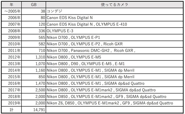 InsideHDD