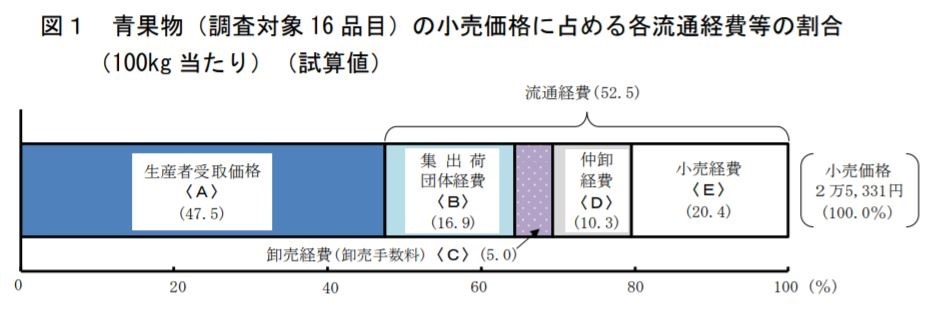 kakakukeisei